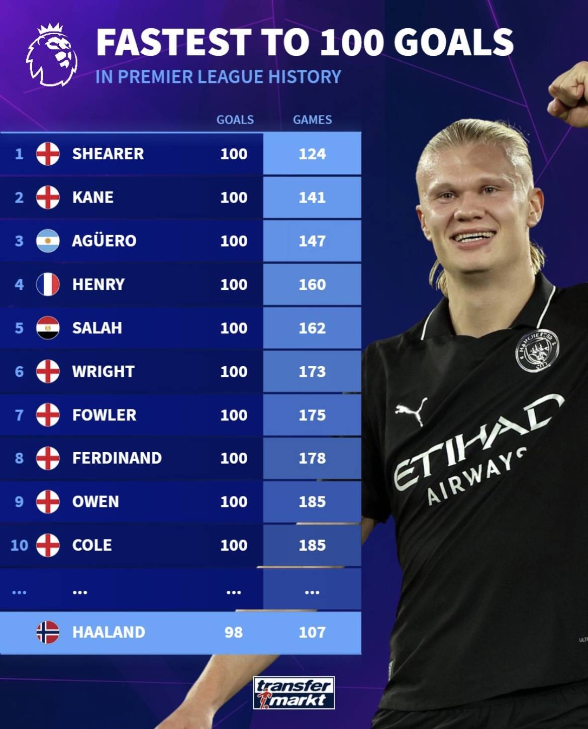 WTT总决赛：孙颖莎4-0横扫王艺迪，晋级八强